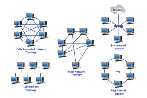 شبکه کامپیوتری 